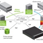 Data Storage Management: How Drobo Keeps Your Data Safer