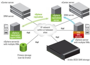 Drobo-Data-Storage-Management